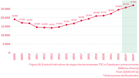 La por que no surt als&nbsp;titulars